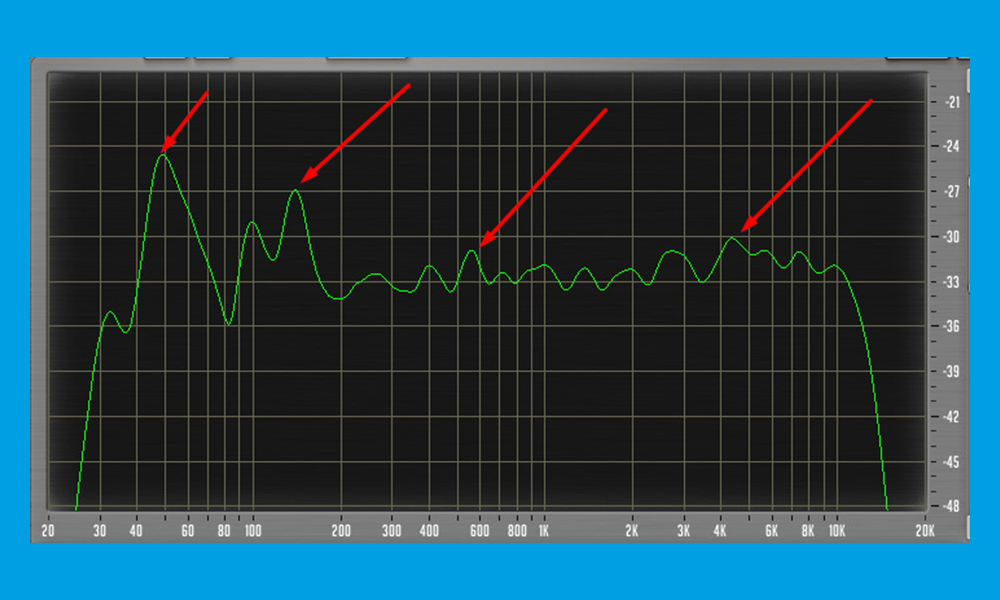 Gráfico de análise da frequência da microfonia - Microfonia: o que é, por que acontece e como evitar. Harmonik Microphones